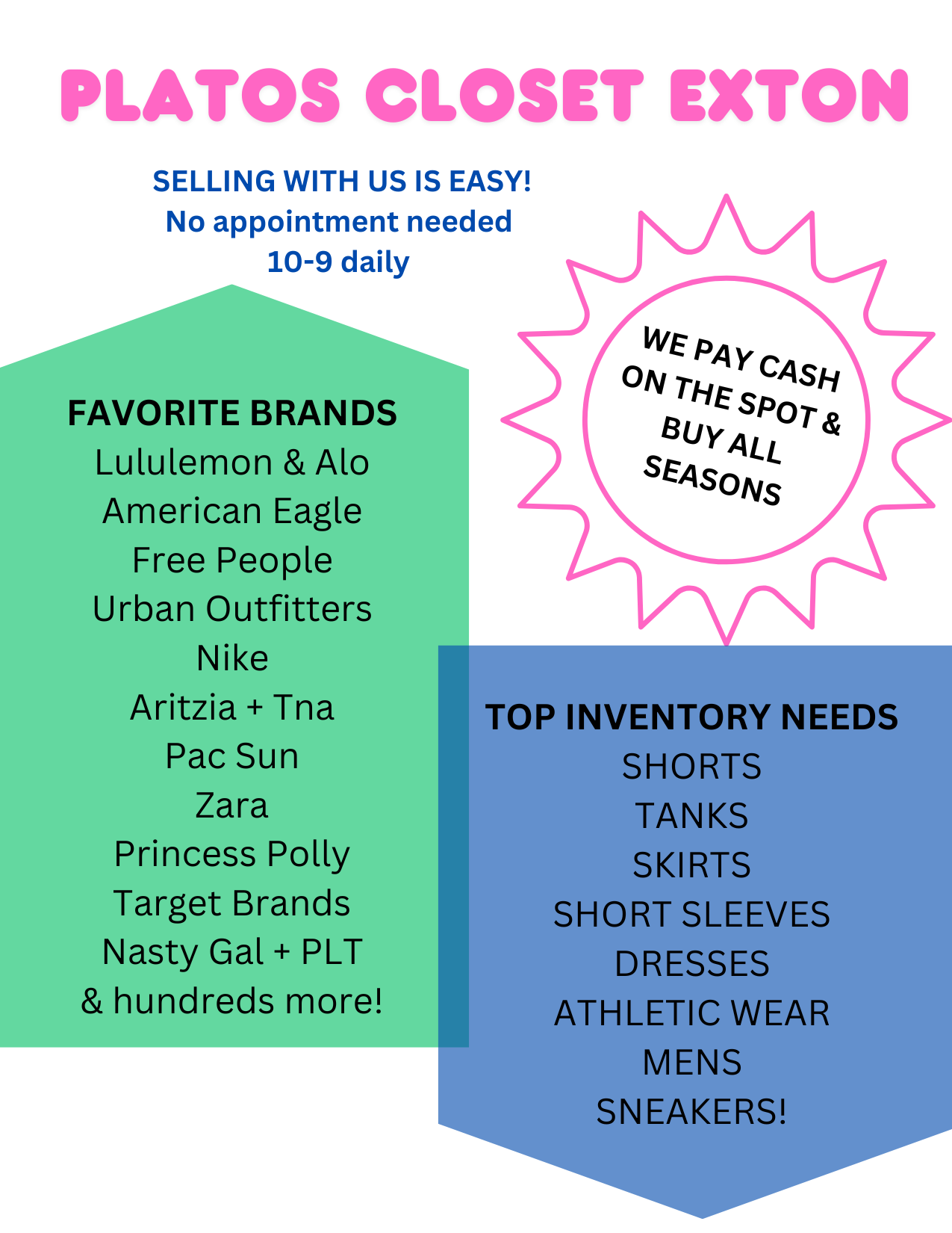 2025 Inventory Needs